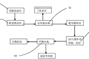 生物柴油生产方法