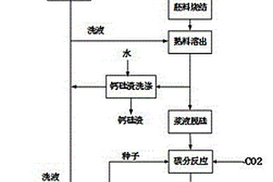 制备高白高纯氢氧化铝的静态烧结工艺及系统