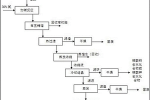 催化剂生产母液分离回收工艺