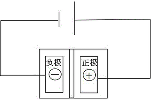 废旧铅蓄电池化成充电脱硫回收新工艺