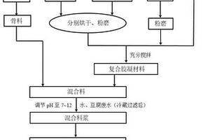 高性能轻质混凝土及其制备方法