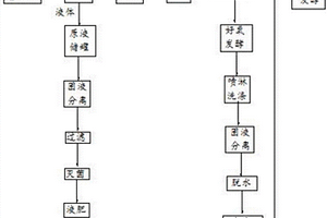 处理人类排泄物的方法及其系统