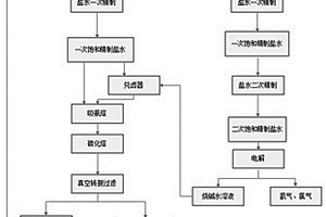 碳酸钠的制备方法