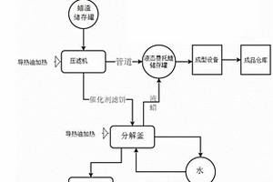费托合成蜡渣处理方法及处理系统