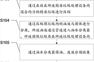 厨房垃圾的处理方法