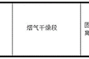 脱除流经烟道的烟气中污染物的设备和方法