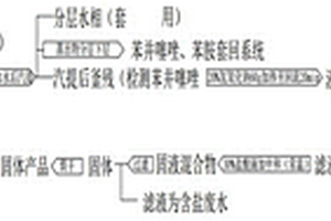 含苯胺及苯并噻唑的M树脂汽提方法