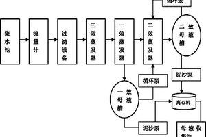 羧甲基纤维素钠工业污水处理工艺