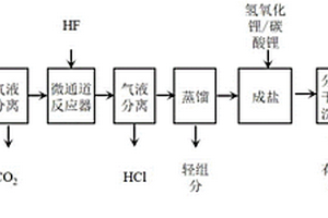 双氟磺酰亚胺锂的制备方法