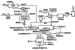 用于制造熔融铁的方法和设备