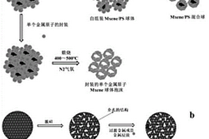 微波催化剂及制备方法和应用