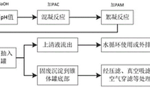固液分离方法、装置和系统