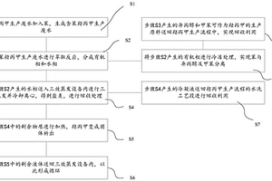 羟丙甲生产废水处理方法