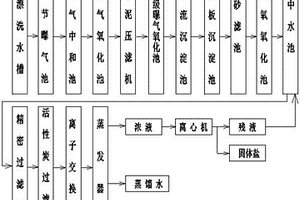 高盐分污水处理系统