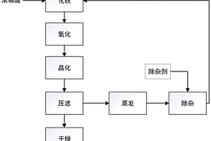 电池级片状结构无水磷酸铁及其制备方法