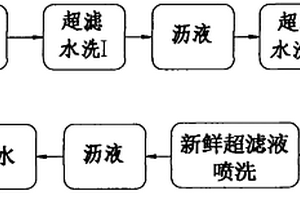 阴极电泳涂装后冲洗工艺