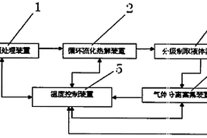 自供热循环流化床催化制生物燃料的装置