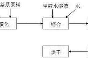 分散剂MF的生产工艺