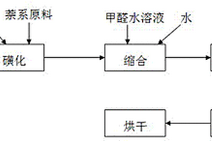 分散剂XY的生产方法