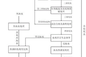 基于能源回收利用的水产养殖尾水处理方法