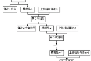 盐酸甲氧明母液的回收套用方法