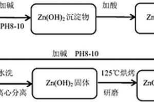 异辛酸生产催化剂循环利用工艺