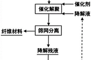 退役风机叶片定向解聚回收方法