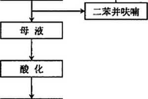 邻苯基苯酚生产过程中前馏分的处理方法