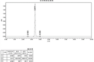 10’H-螺[芴-9,9’-菲]-10’-酮的制备方法