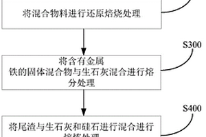 综合利用赤泥的方法和系统