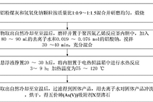 五价砷(As(V))吸附剂X型沸石的合成方法