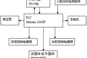 医用或保健品用硬胶囊混合充填系统及其控制方法