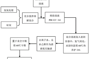 利用氢氧化锶和硅灰制备硅酸锶粉体材料的方法