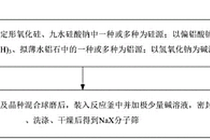 类固相法制备NaX分子筛的方法