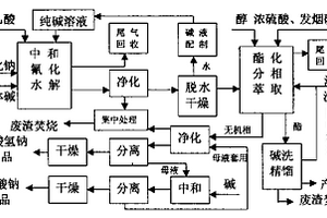 生产高纯丙二酸酯的环保清洁工艺方法
