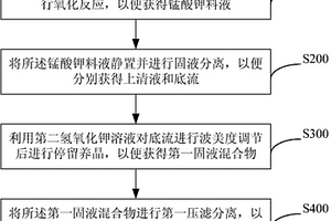 制备锰酸钾的方法