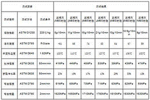 MBS树脂制备方法及MBS树脂
