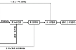 对碘甲苯的绿色合成方法