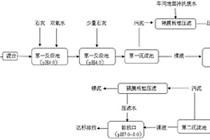 不锈钢酸洗废酸中镍的回收处理方法