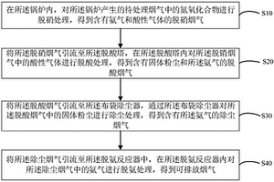 烟气氨脱除方法