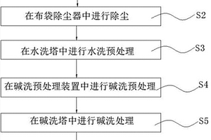 H酸单钠盐尾气碱洗工艺