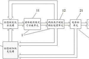 铝型材阳极氧化废水处理系统