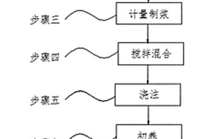 粉煤灰废渣加气混凝土砌块及其制备工艺