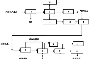 兰炭生产废水资源化多级回收装置及方法