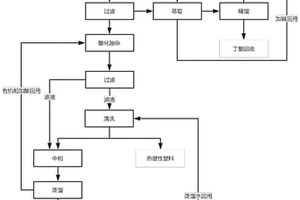 含丙烯酸类粘胶剂的丁酮残渣的处理方法