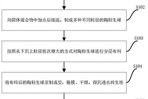具有梯度孔径的高效过滤透水砖及其制备方法、应用
