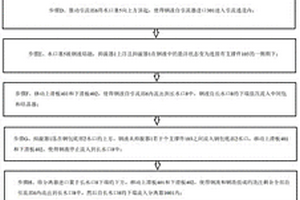 废浇余直接成型方法