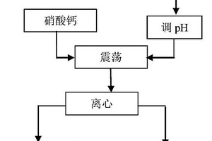 含砷废液中砷的回收方法