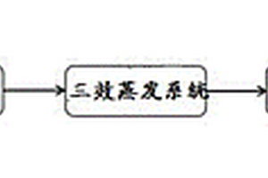 降低脱硫废水多效闪蒸沸点升的方法