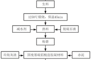 赤泥基水稳骨料及其制备方法与应用
